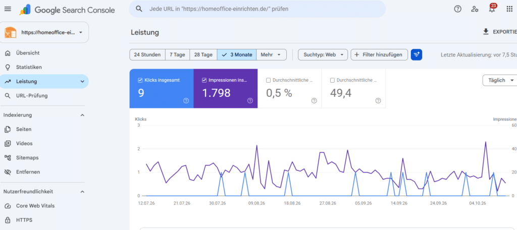 Mediakit/Traffic